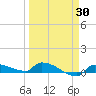Pirates Cove tide chart for Sunday, March 30, 2025