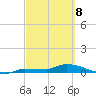 Pirates Cove tide chart for Saturday, March 8, 2025