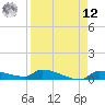 Pirates Cove tide chart for Saturday, April 12, 2025