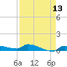 Pirates Cove tide chart for Sunday, April 13, 2025