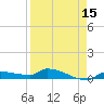 Pirates Cove tide chart for Tuesday, April 15, 2025