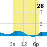 Pirates Cove tide chart for Saturday, April 26, 2025