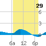 Pirates Cove tide chart for Tuesday, April 29, 2025