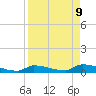 Pirates Cove tide chart for Wednesday, April 9, 2025