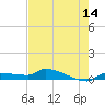 Pirates Cove tide chart for Wednesday, May 14, 2025