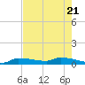 Pirates Cove tide chart for Wednesday, May 21, 2025
