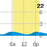 Pirates Cove tide chart for Thursday, May 22, 2025