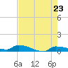 Pirates Cove tide chart for Friday, May 23, 2025