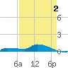 Pirates Cove tide chart for Friday, May 2, 2025