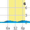 Pirates Cove tide chart for Tuesday, May 6, 2025
