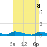Pirates Cove tide chart for Thursday, May 8, 2025