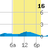 Pirates Cove tide chart for Monday, June 16, 2025