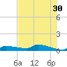 Pirates Cove tide chart for Monday, June 30, 2025