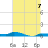 Pirates Cove tide chart for Saturday, June 7, 2025