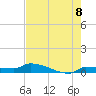 Pirates Cove tide chart for Sunday, June 8, 2025