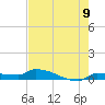 Pirates Cove tide chart for Monday, June 9, 2025