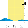 Pirates Cove tide chart for Saturday, July 19, 2025