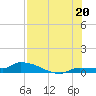 Pirates Cove tide chart for Sunday, July 20, 2025