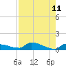 Pirates Cove tide chart for Monday, August 11, 2025