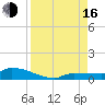 Pirates Cove tide chart for Saturday, August 16, 2025