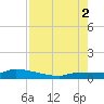 Pirates Cove tide chart for Saturday, August 2, 2025