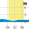 Pirates Cove tide chart for Saturday, August 30, 2025