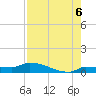 Pirates Cove tide chart for Wednesday, August 6, 2025
