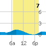 Pirates Cove tide chart for Thursday, August 7, 2025
