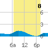 Pirates Cove tide chart for Friday, August 8, 2025