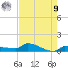 Pirates Cove tide chart for Saturday, August 9, 2025