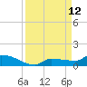 Pirates Cove tide chart for Friday, September 12, 2025