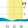 Pirates Cove tide chart for Saturday, September 13, 2025