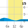 Pirates Cove tide chart for Monday, September 15, 2025