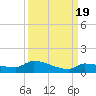 Pirates Cove tide chart for Friday, September 19, 2025