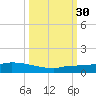 Pirates Cove tide chart for Tuesday, September 30, 2025