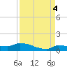 Pirates Cove tide chart for Thursday, September 4, 2025