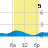 Pirates Cove tide chart for Friday, September 5, 2025