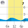 Pirates Cove tide chart for Sunday, September 7, 2025
