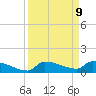 Pirates Cove tide chart for Tuesday, September 9, 2025
