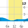 Pirates Cove tide chart for Sunday, October 12, 2025