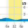 Pirates Cove tide chart for Wednesday, October 15, 2025