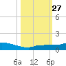 Pirates Cove tide chart for Monday, October 27, 2025