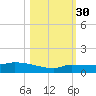 Pirates Cove tide chart for Thursday, October 30, 2025