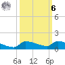 Pirates Cove tide chart for Monday, October 6, 2025