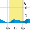 Pirates Cove tide chart for Wednesday, October 8, 2025