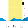 Pirates Cove tide chart for Thursday, October 9, 2025