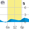 Pirates Cove tide chart for Wednesday, November 5, 2025