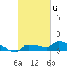 Pirates Cove tide chart for Thursday, November 6, 2025