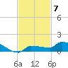 Pirates Cove tide chart for Friday, November 7, 2025