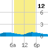 Pirates Cove tide chart for Friday, December 12, 2025